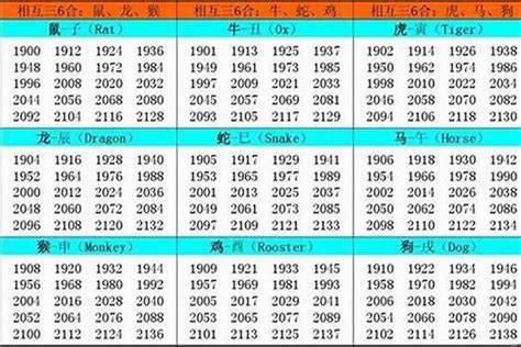 2002年出生属什么|2002出生属什么生肖查询，2002多大年龄，2002今年几岁